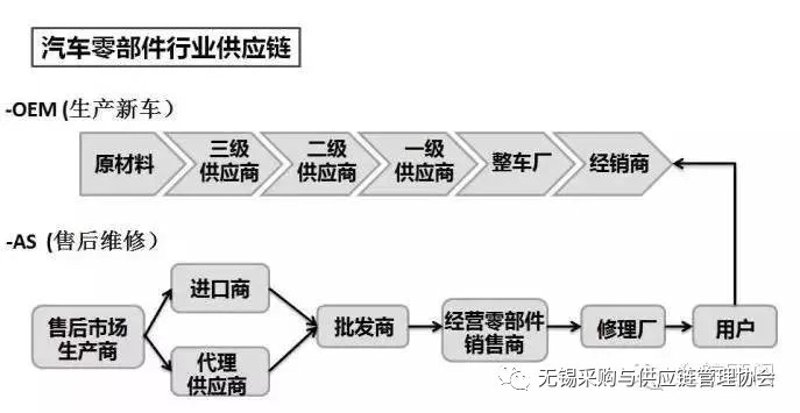 企业软件开发:从传统到智能的新转变