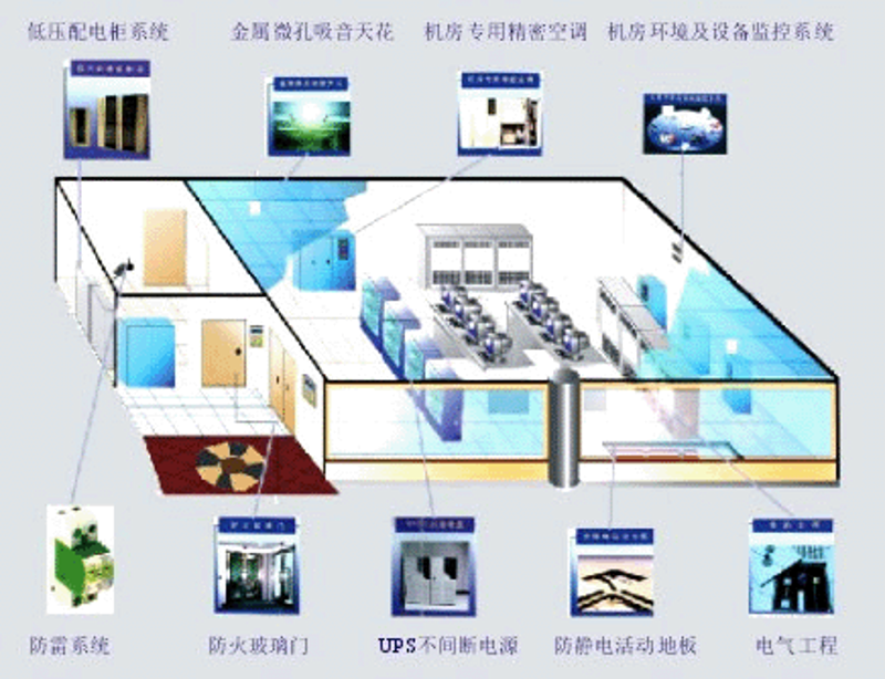 系统集成技术在现代企业运营中的关键作用