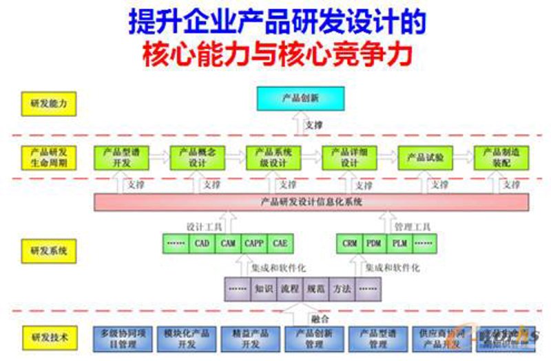 如何选购适合的数据中台系统?