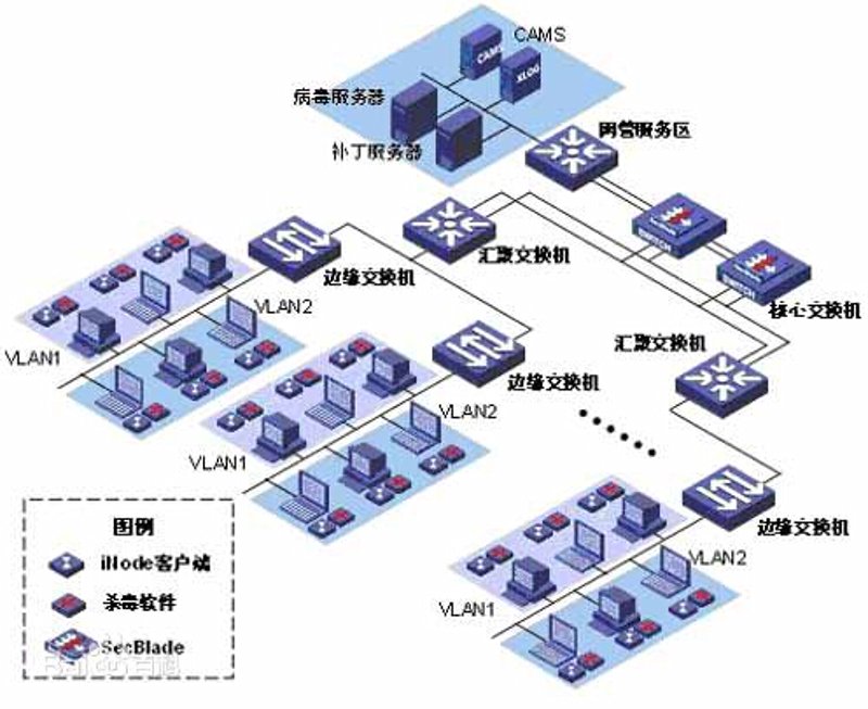 智慧园区：科技引领未来