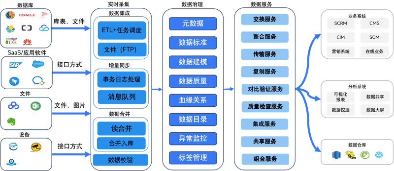 企业软件开发:助力数字化转型的新引擎